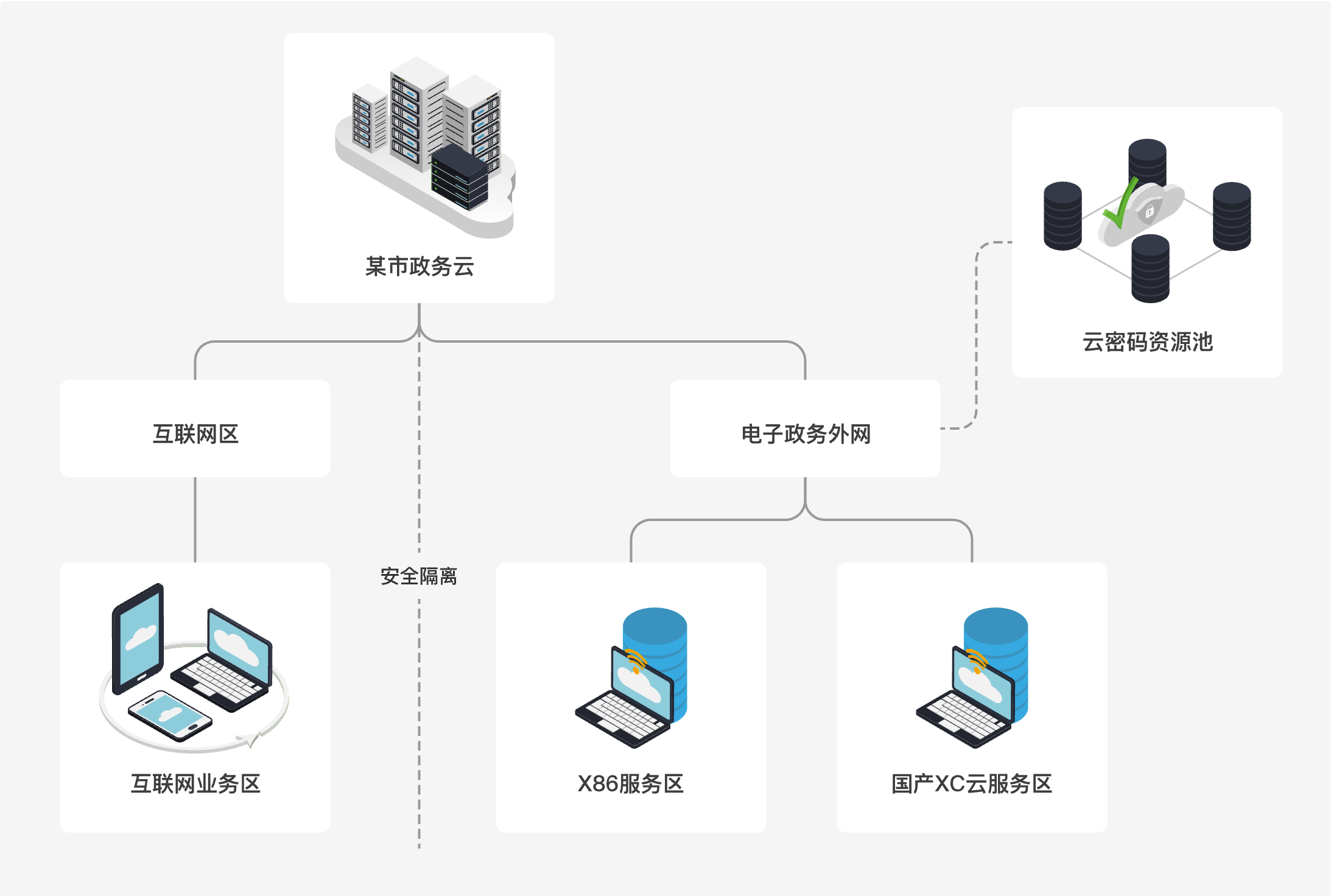 应用案例